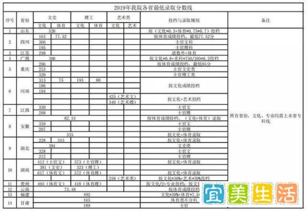 2021年各院校定向培养士官院校录取分数线参考（持续更新）