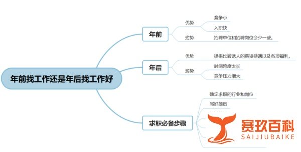 年后裸辞好找工作吗？