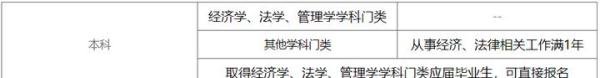 2020年度全国税务师职业资格考试时间、报名时间、报名条件
