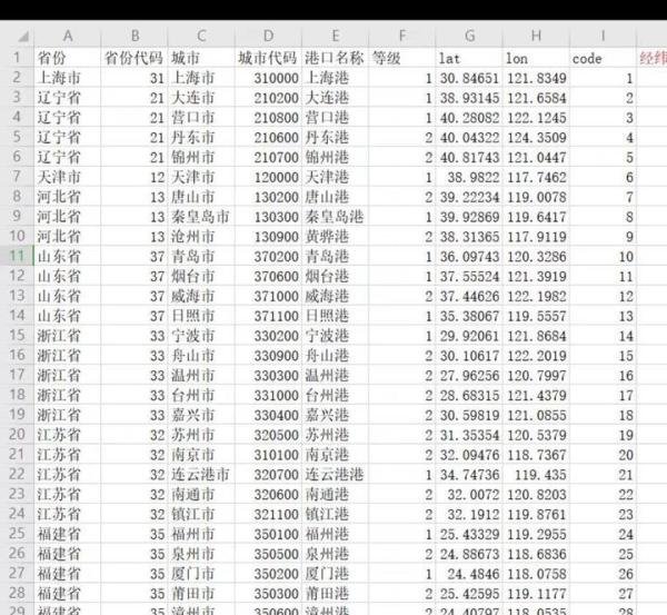 全国31省份、城市距沿海港口距离