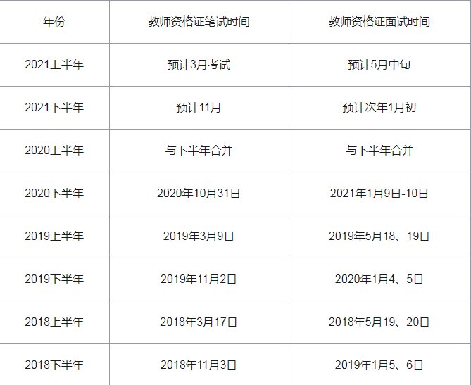 深圳教师资格证一年考几次