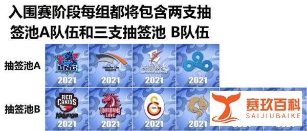 峡谷晚报：S11分组抽签规则公布 DK世界赛大名单带替补AD
