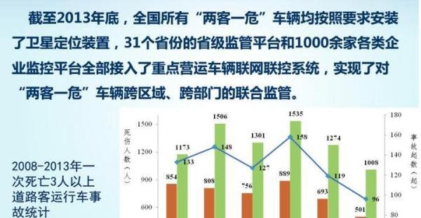北斗掉线罚款2000元的依据是什么？