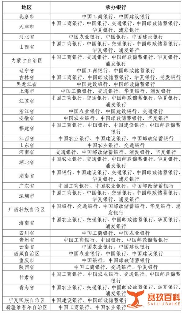 2022年虎年纪念币预约时间+预约银行入口