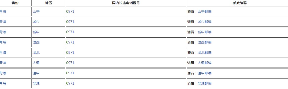 971是哪个国家的区号？