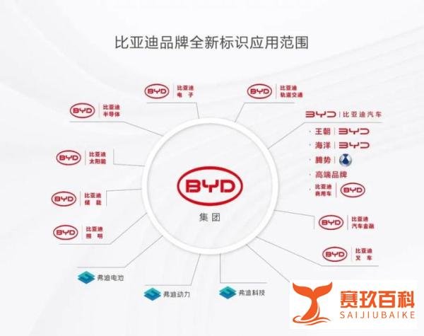 比亚迪发布全新品牌logo！网友调侃和小米一个设计师？