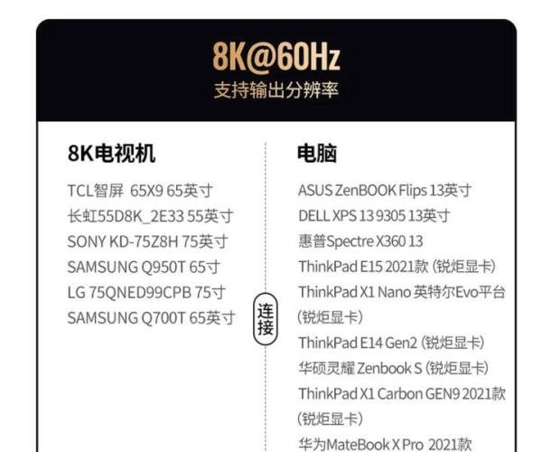 绿联推出USB-C转HDMI 2.1线；iFMARS推出Magic Dock充电器