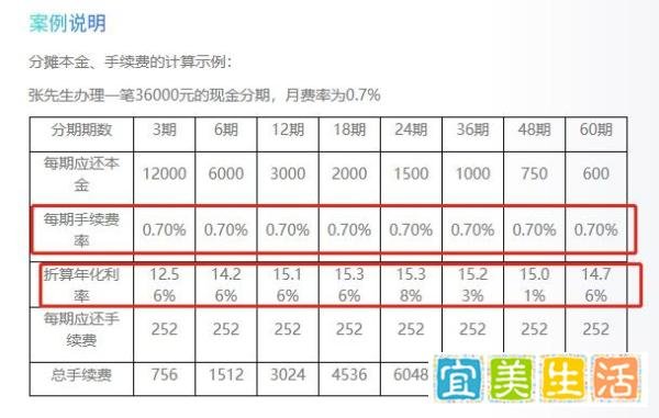 最高年利率24%，提前还款5%违约金，新规对广州银行影响几何？