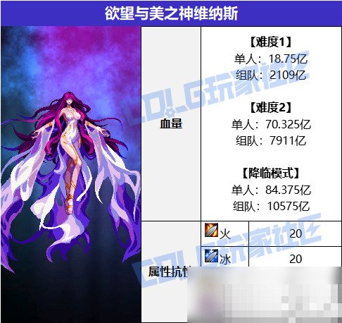 维纳斯各阶段名字