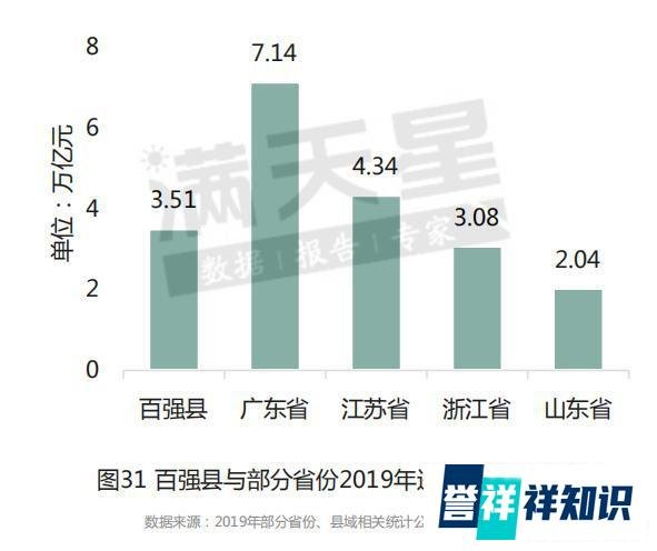 最新中国“百强县”出炉：33县迈入千亿GDP俱乐部，昆山第一
