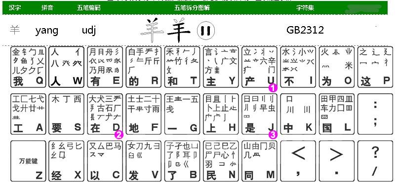 “羊”字用五笔怎么打?