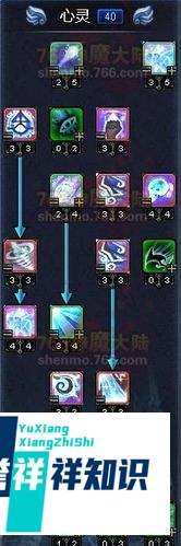 神魔大陆牧师天赋加点怎么加？