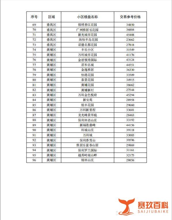 广州推出二手房指导价，房价怕是很难涨了，对买房者影响很大