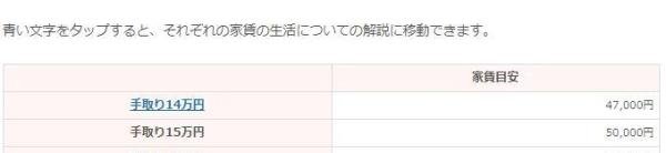 在日本一个月工资到手15万日币，要怎么规划才能精致一点的生活呢？