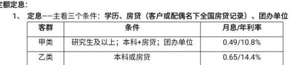 南京银行——诚易贷（无抵押、无担保）