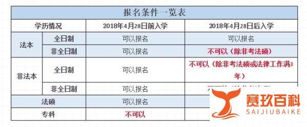 吉林2022年司法考试报考条件