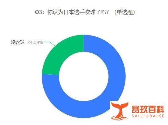 乒乓混双刘诗雯许昕输在哪？44.85%受访者觉得最主要输在运气