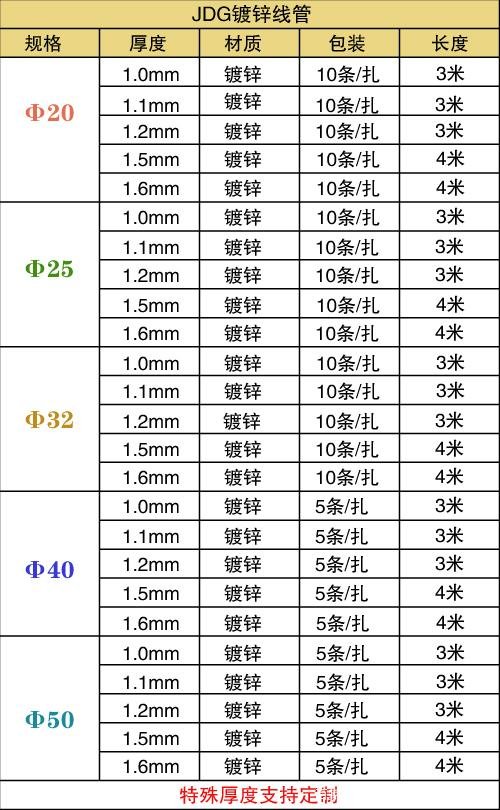 镀锌钢管重量怎么算？