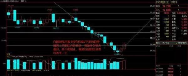 10.1黄金喜迎国庆,多空不相上下,花落谁家文章自有答案。