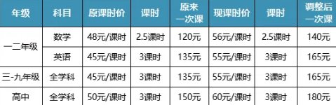 学而思一对一怎么收费啊？