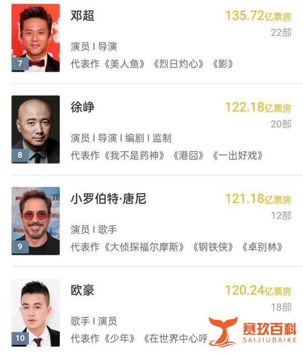 吴京档期安排曝光,九年将出演二十部电影,包括两部大片续集