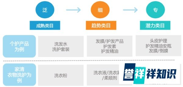 2021双11电商洞察报告