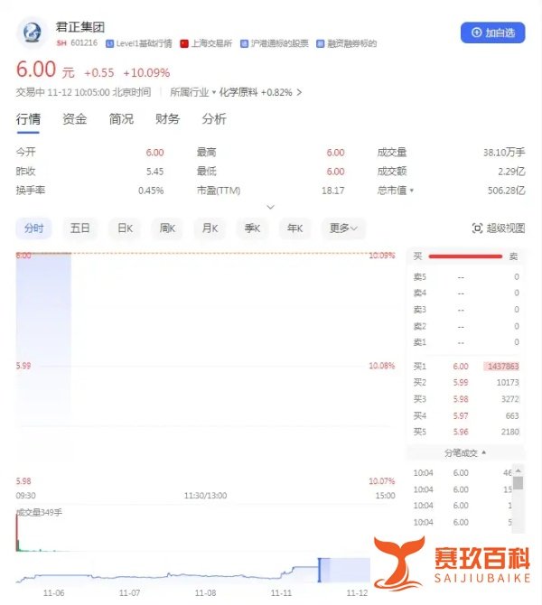 蚂蚁金服概念股崛起：市场新热点