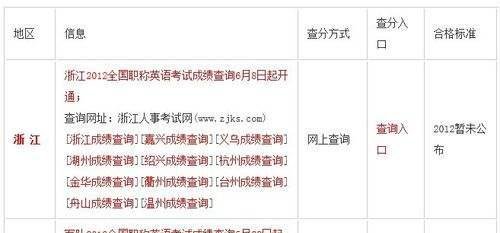 2012年职称英语考试成绩查询方法