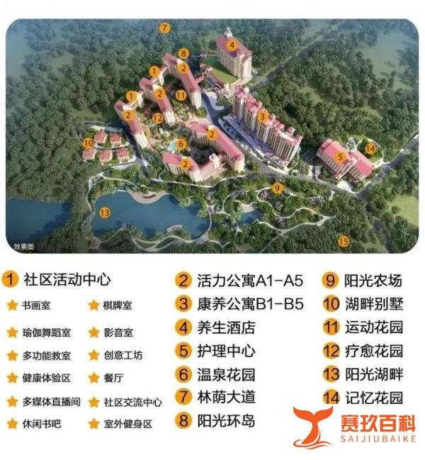 云探康养第64期 | 保险公司如何布局康养项目—— 阳光人家（广州）全龄康养国际社区
