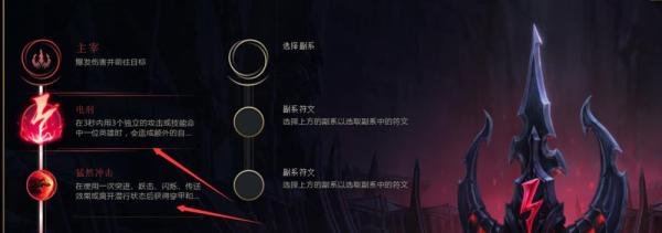 英雄联盟S8赛季刀锋之影男刀天赋符文加点推荐？