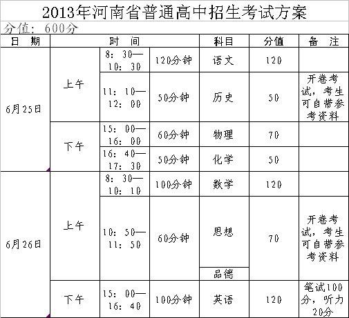 河南中考科目及分数2013是多少？