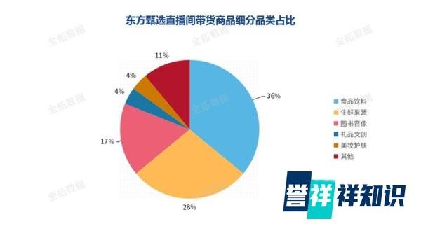 全拓数据-三个月带货20亿元,东方甄选上线APP打造私域电商模式