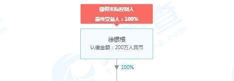 万达商业回A之路再遇坎坷 被举报不符合上市条件、涉嫌违法经营