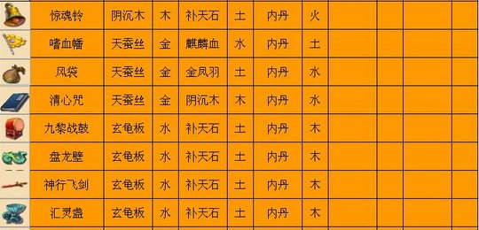 梦幻西游3级法宝合成都需要哪些1级法宝