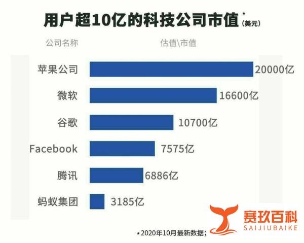 蚂蚁IPO折让定价：发行价68.8元 预期市盈率24倍