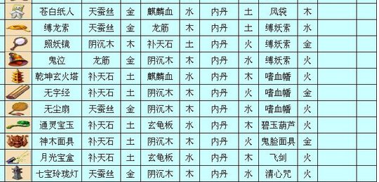梦幻西游3级法宝合成都需要哪些1级法宝