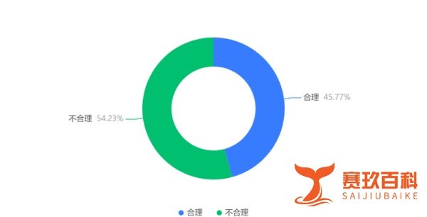 衡水某中学“变态”管理致学生抑郁，写万字控诉，教育局：严查！