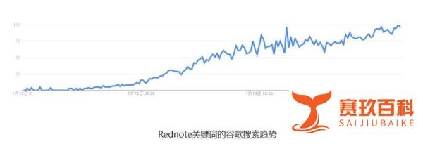 TikTok难民来了，小红书意外“国际化”！还有3大悬念