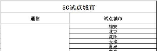 5G试点城市有哪些,首批5G试点城市名单