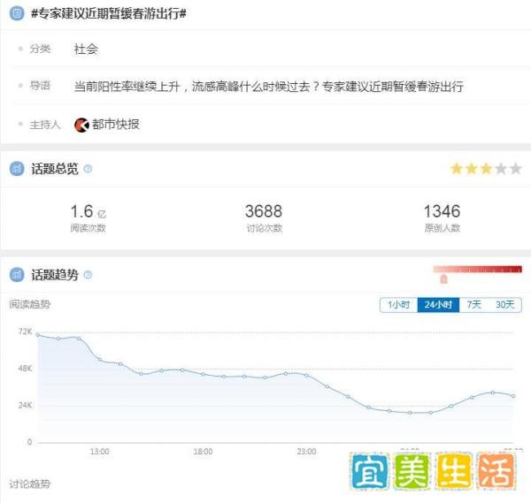 数央网观察：专家建议暂缓出游 网友：建议专家别建议