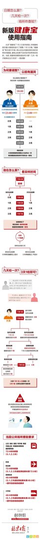 健康宝又改了！“3天1检”即可！一图读懂新版健康宝使用指南