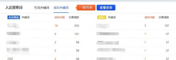 淘宝生意参谋客群指数等各种指数是什么意思？