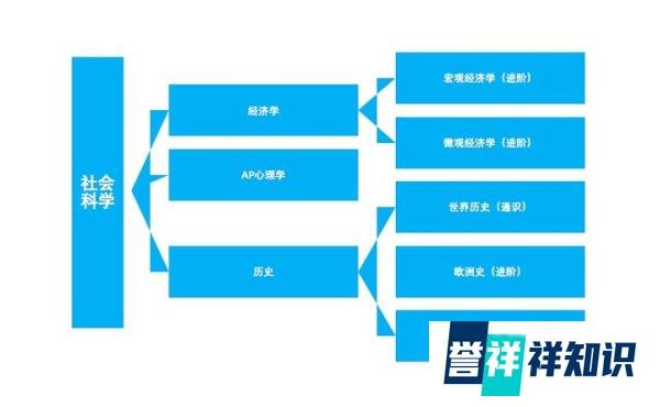 EIPCS国际私塾课程体系介绍（中国式homeschool布道者）