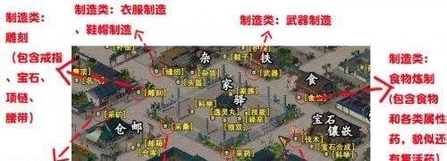 武魂生活技能学什么好