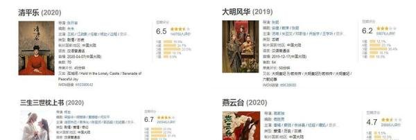 开年古装剧扎堆“限古令”悄悄取消?“限古令”的前世今生与背锅传奇