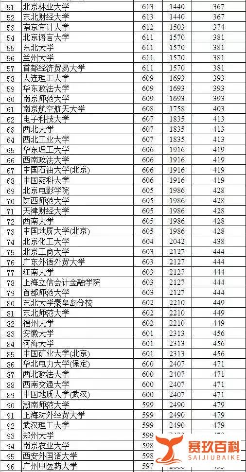 衡水最新成绩排名：你的成绩在衡水中学能排多少名