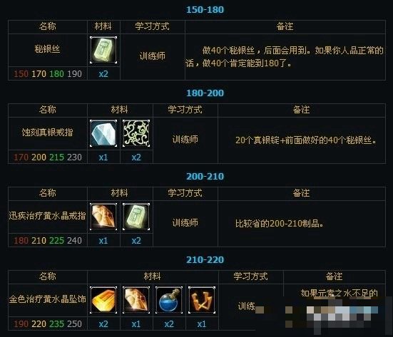 珠宝1-525最省材料攻略