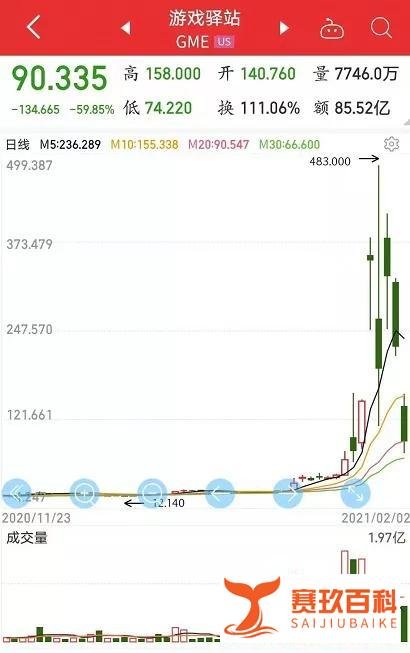 终究还是散户扛下了这一切