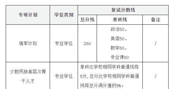 2023年上海交通大学机械与动力工程学院考研复试细则（含分数线、复试名单）