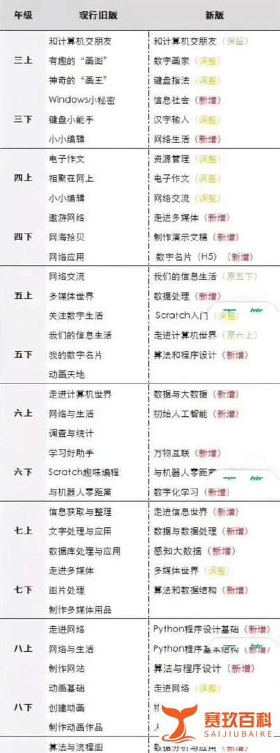 【坚果科学】浙江八年级新增Python编程课程